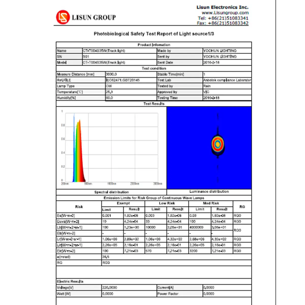 IEC62471 Radiometer LED Safety for Photobiological Measurement