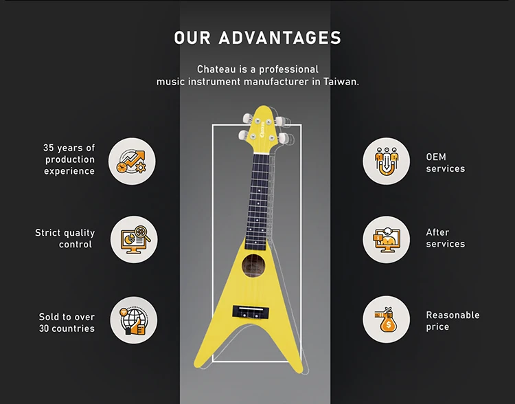 Chateau guitar online price