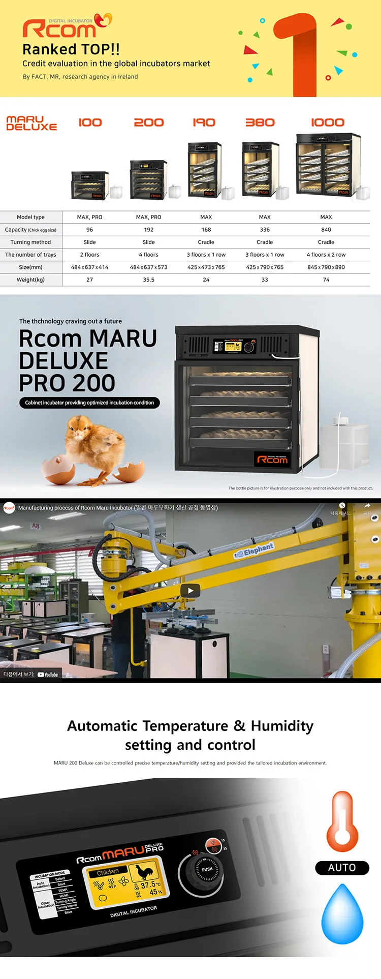 High Quality Automatic Temperature & Humidity Setting And Control