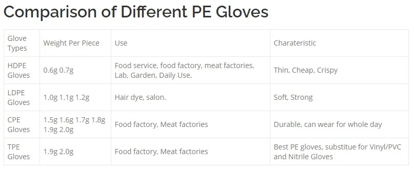 Different between PE Gloves