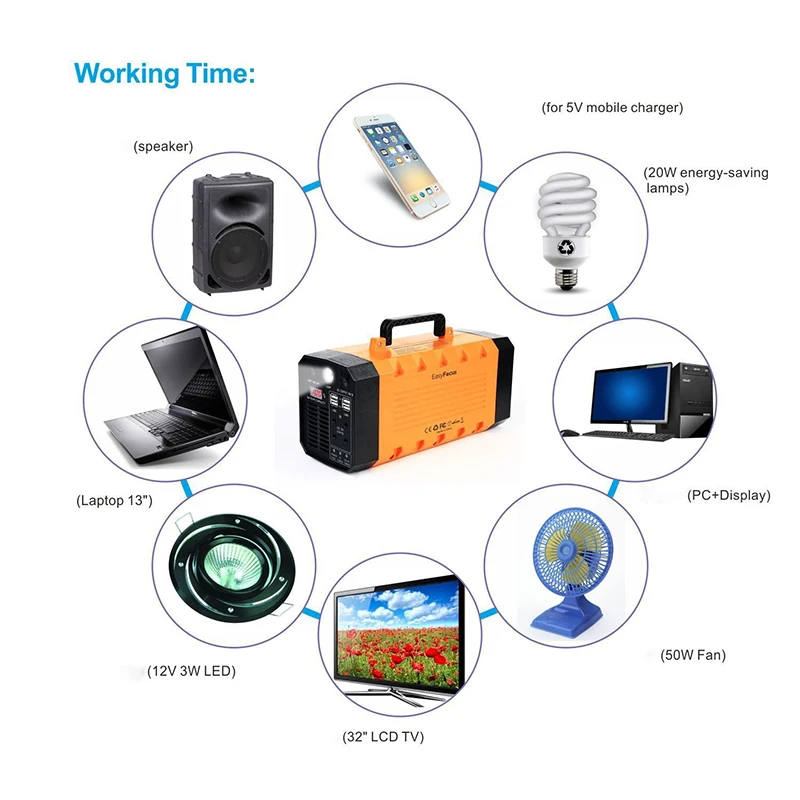 
Портативная электростанция 1000 Вт, 75000 Вт/ч, 110 мА/ч, солнечный генератор, сипап-батарея для кемпинга, источник питания с 220 В переменного тока/в 