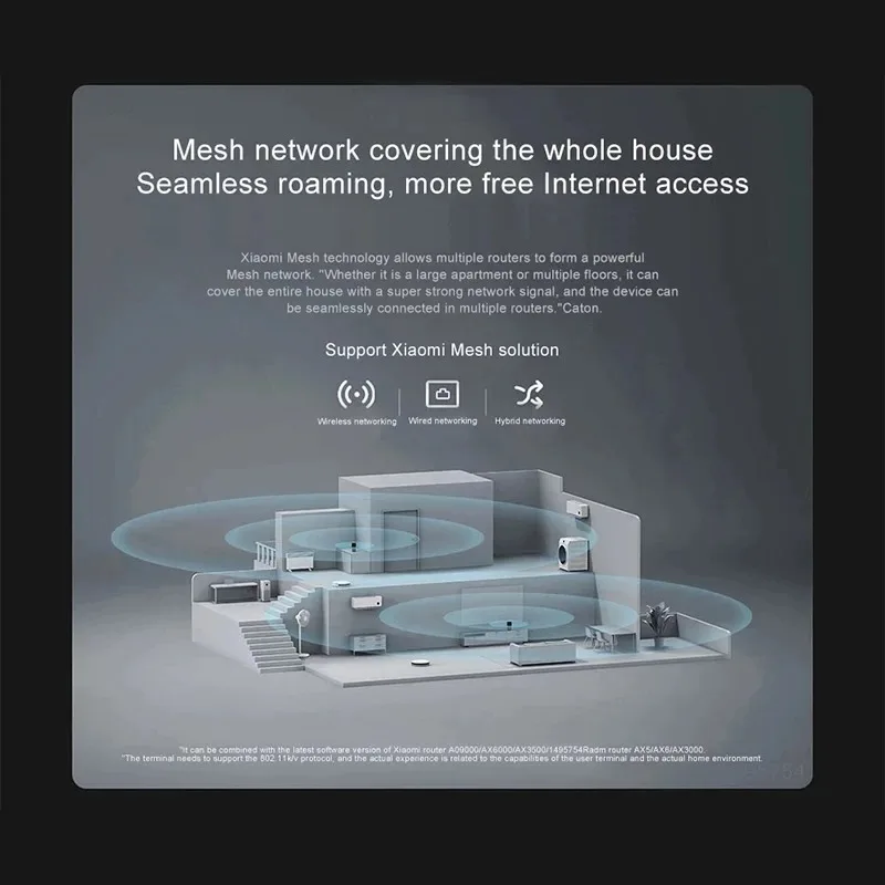 Xiaomi AX3000 WIFI6 Router Mesh System Original Mi Router Modems Wireless Signal Amplifier Network Router