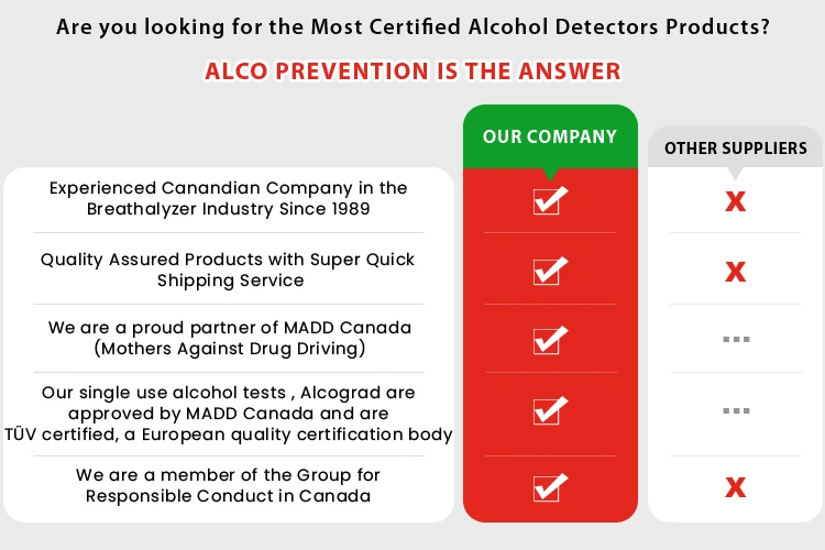 Single Use Disposable 100 Accurate And Fast Results Alcohol Breath