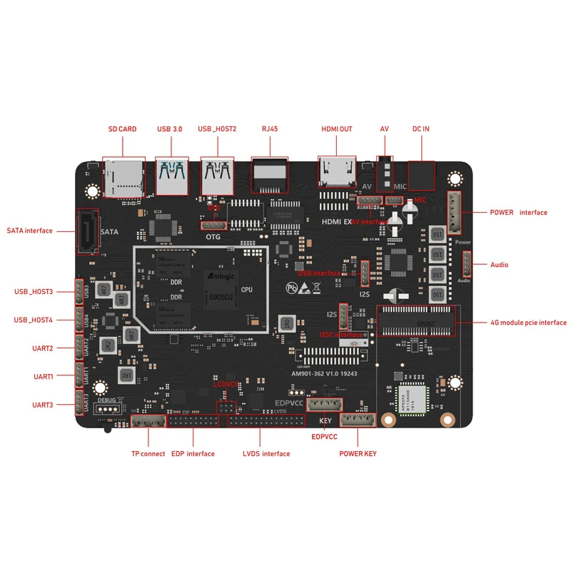 Pcba Amlogic S905d2クアッドコア2ギガバイトのram 16ギガバイトrom 4g 