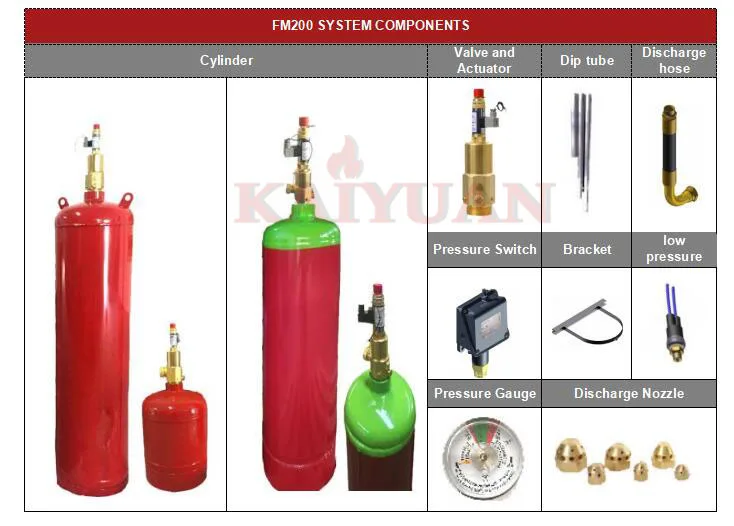 Clean Agent High Pressure Hfc227ea Fire Extinguishing Suppression Systems Fm 0 Buy Fire Suppression Systems Fm0 Co2 Fire Extinguishing System Aerosol Fire Suppression System Product On Alibaba Com Clean Agent High Pressure Hfc227ea Fire Extinguishing Suppression Systems Fm 0 Buy Fire Suppression Systems Fm0 Co2 Fire Extinguishing System Aerosol Fire Suppression System Product On Alibaba Com