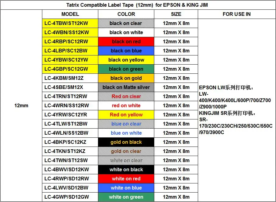 EPSON LC series 12mm