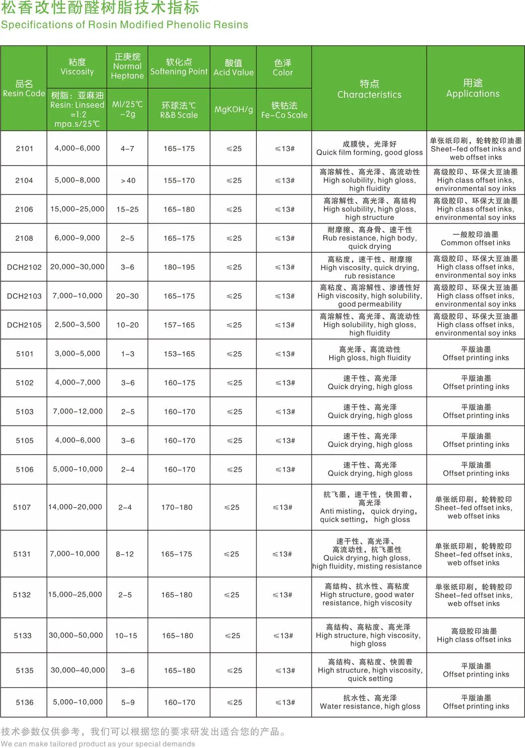 印刷油墨cas号图片