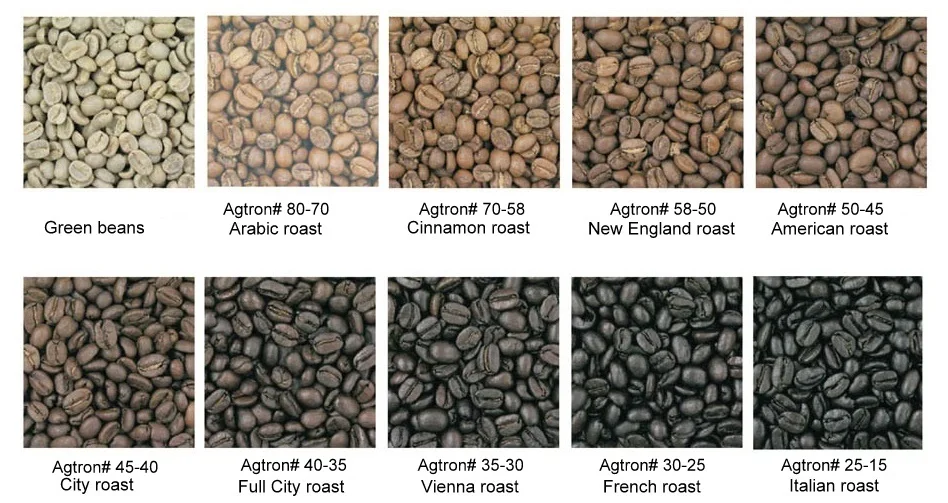 escala agtron tipos de tueste de cafe pdf