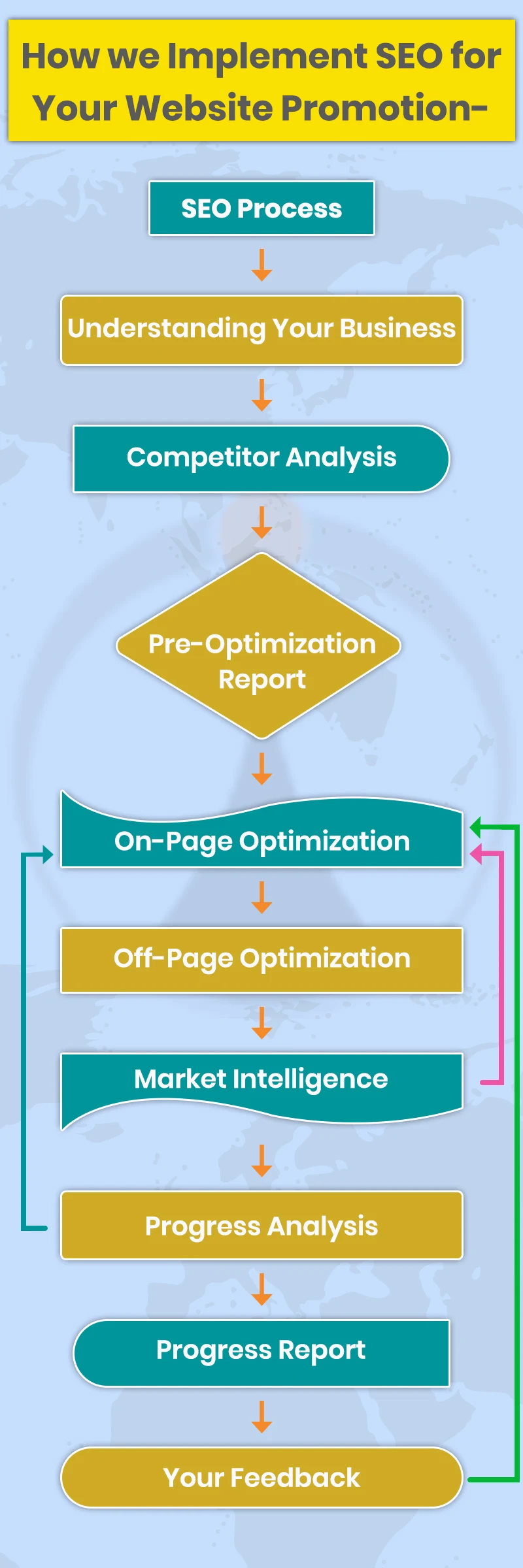 Outsource Google Seo,Search Engine Optimization And Pay Per Click Service At Affordable Price - Buy Hire Seo Analyst Seo Expert For Joomla Websites Seo Package Cost Seo Monthly Cost Google Seo Expert,Seo