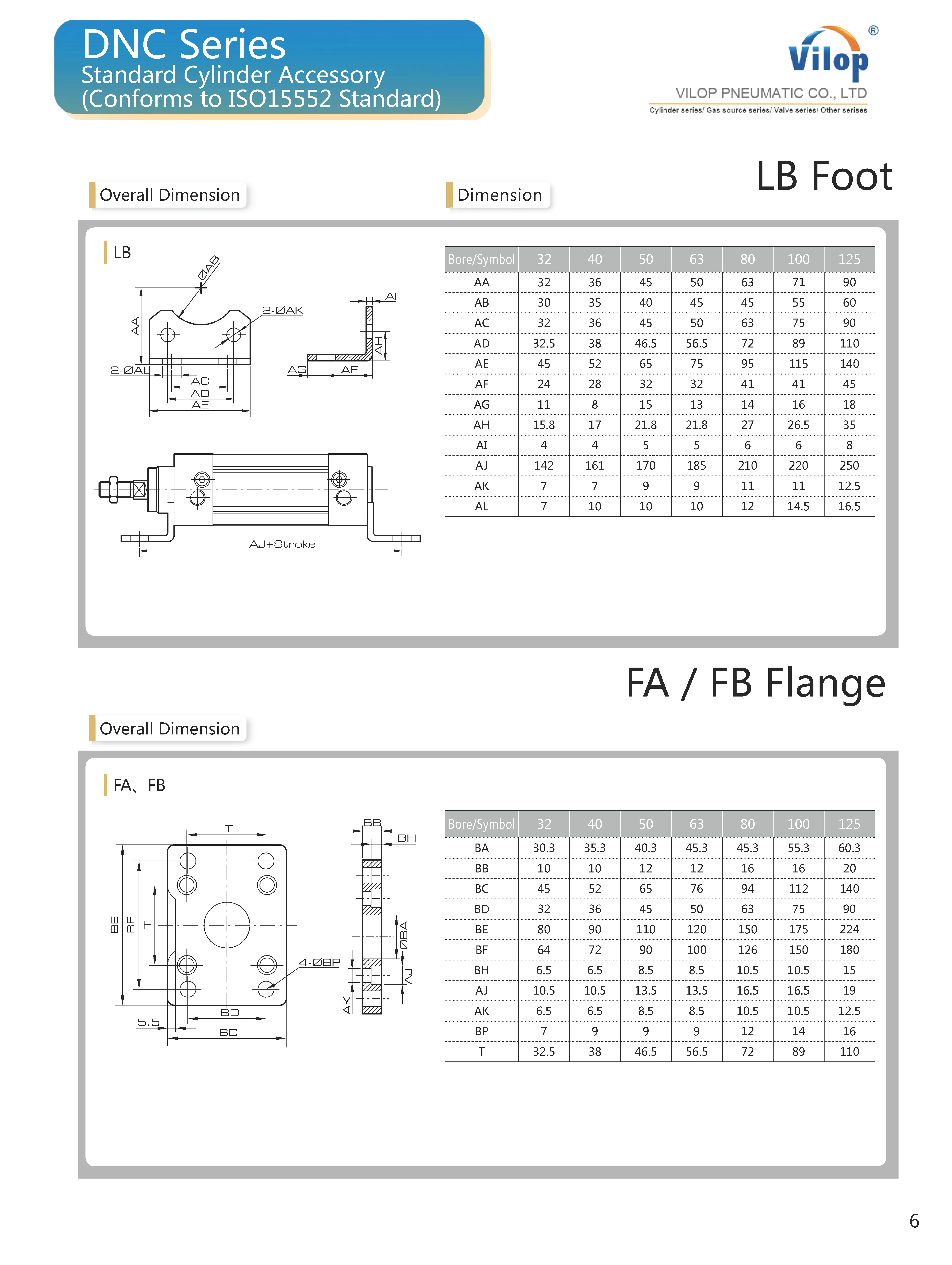 Dnc 50 Series Standard Pneumatic Cylinder Iso15552 Stainless Steel
