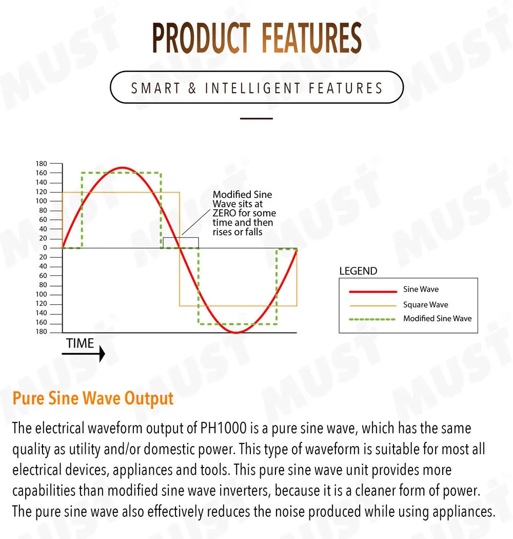 MUST 3.6kw 4.2kw 4.6kw 5kw PH1000 ON/OFF Grid High frequency Hybrid Solar Inverter