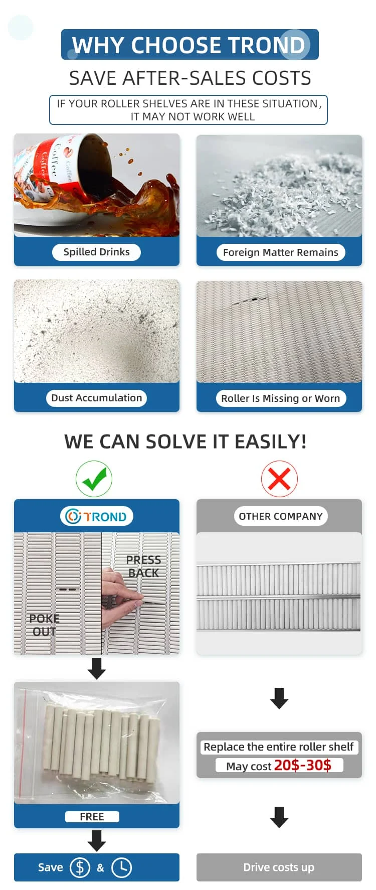 Plastic Supermarket Shelf Pusher Gravity Feed Flat Roller Shelves