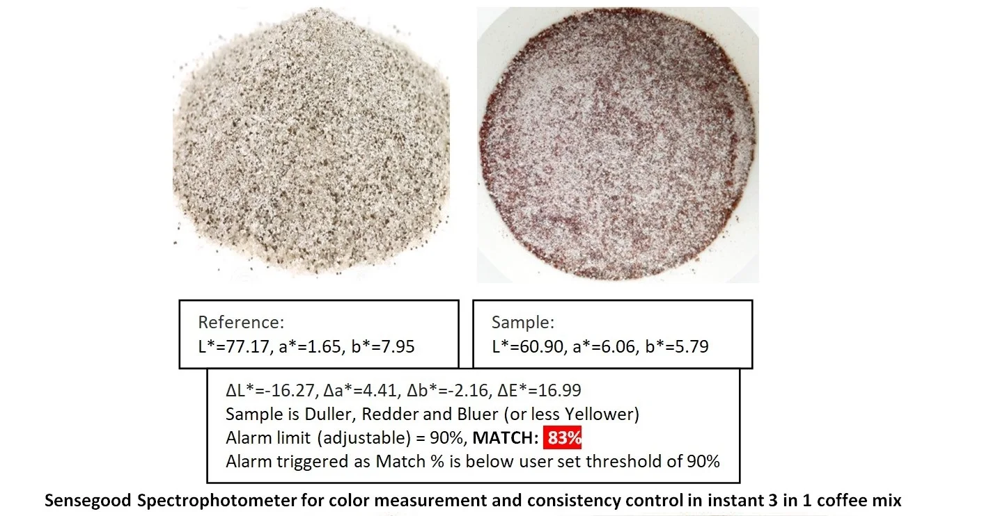 Handheld Coffee Roast Color Measurement Agtron Index Scaa Specialty