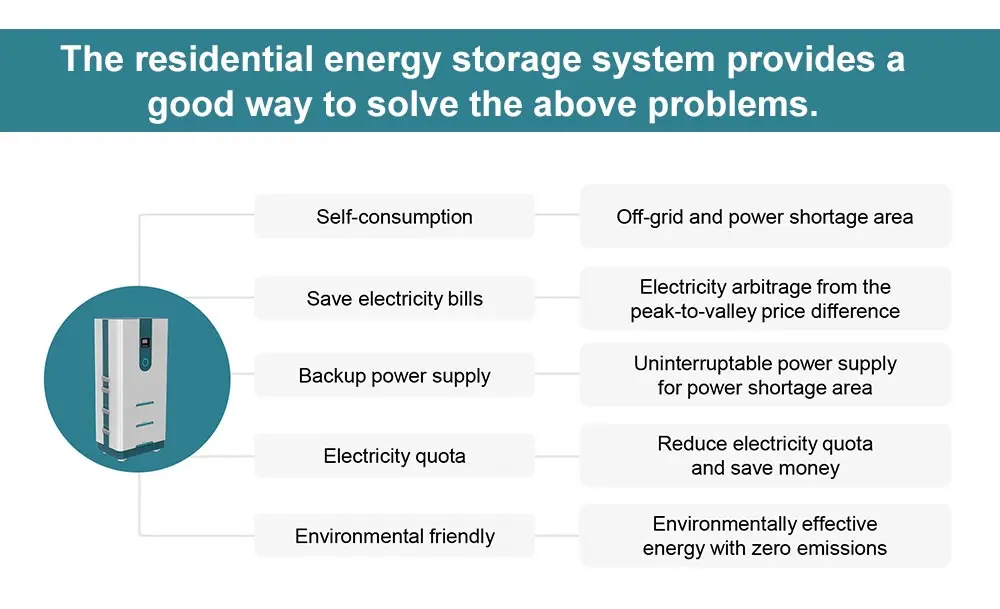 Iparwa Home Battery Energy Storage Three Phase 15kw Off Grid All In One ...