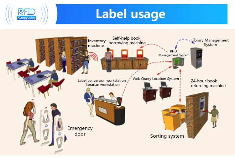 Programmable Rfid Sticker Book Tag Uhf 915mhz Library Rfid Tags Nfc 13 ...