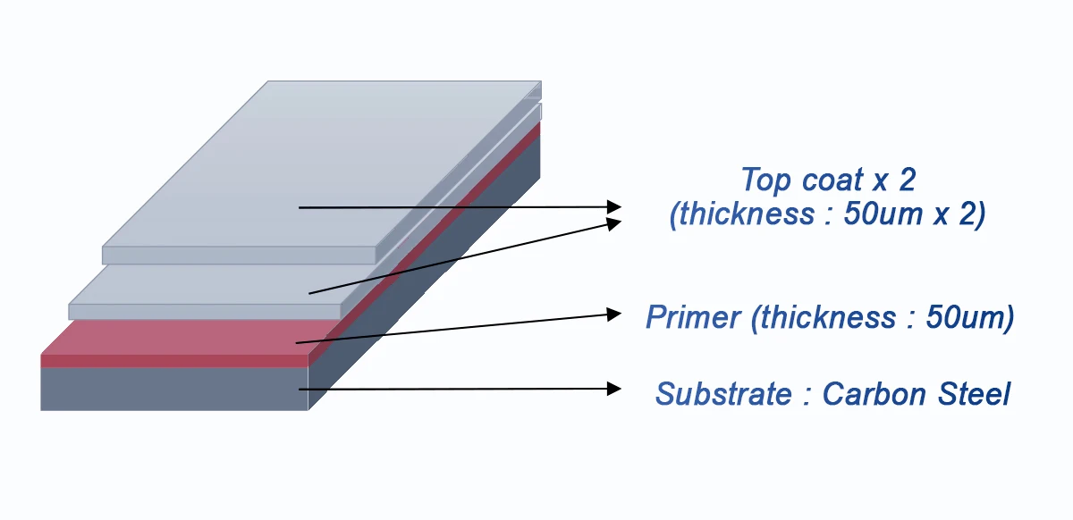 Superior Sun Shielding Coating Heat Reflective Roof Paint - Buy ...