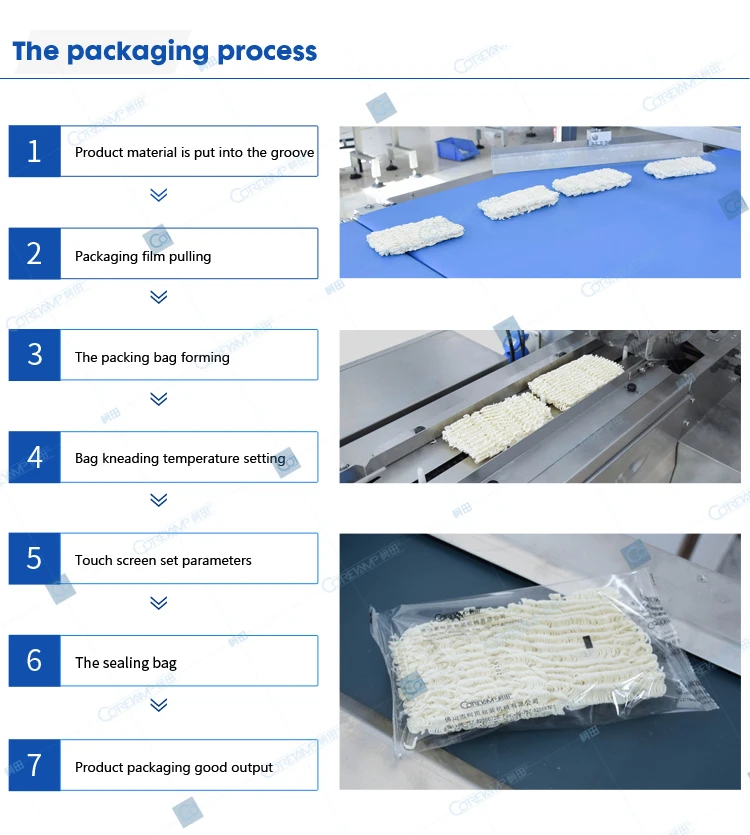 
 Машина для прямого разделения кормления и упаковки для выпечки/маффинов  