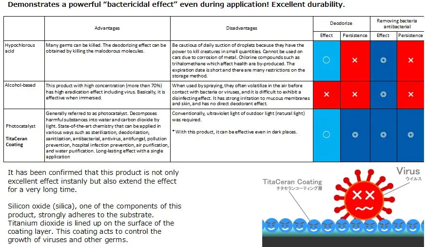 
 TitaCeran покрытие 30 мл набор 5 лет долговечное стерилизационное покрытие  