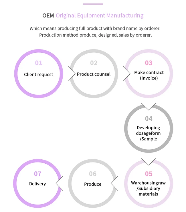 Lace Wig Glue Remover/ Lace Bond Remover / Glue Remover Buy