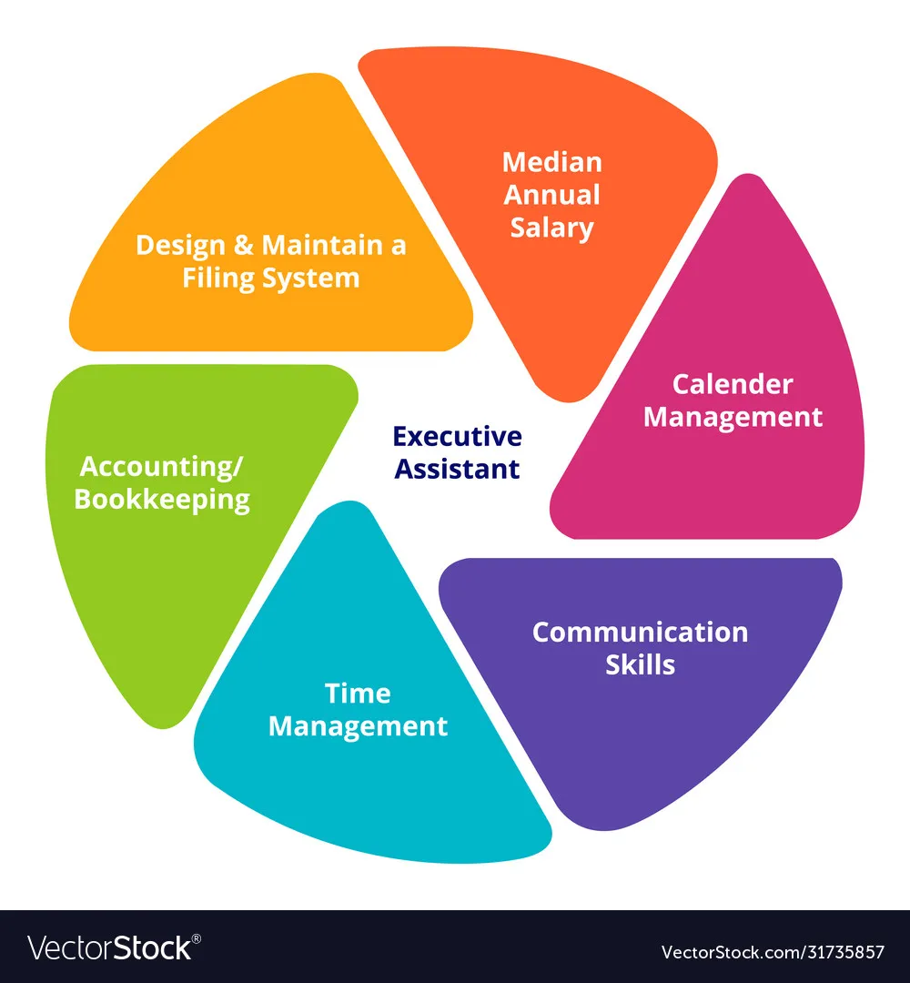 Time Doctor Blog Evaluating The Top 37 Virtual Assistant Companies Of 2021  - Buy Fast Selling Product In The World With Top 37 Virtual Assistant  Companies Of 2021,Best Virtual Assistance Services By