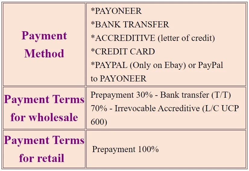 Pay22