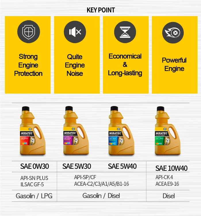 100 Synthetic Engine Oil Korean Engine Oil Sae 5w30 5w40 0w30 10w40