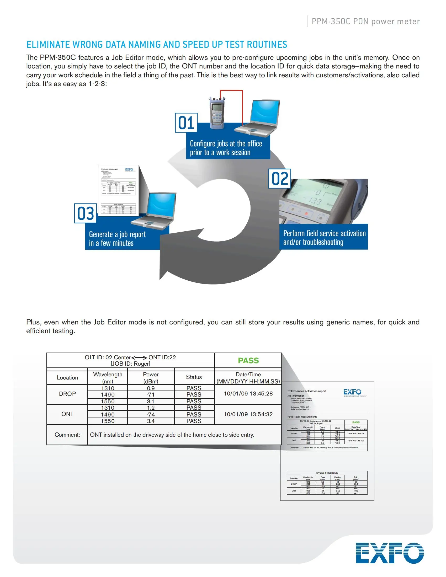 Exfo Ppm350c Pon Power Meter Fiber Optical Power Tester Buy Exfo Ppm