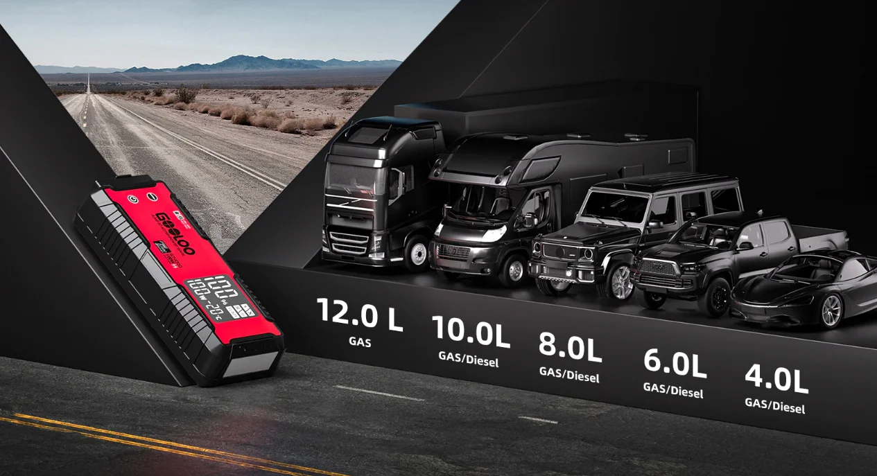 Портативный высокомощный аварийный инструмент Gooloo GT3000 3000 А автомобильный водонепроницаемый перемычка усилитель литиевое пусковое