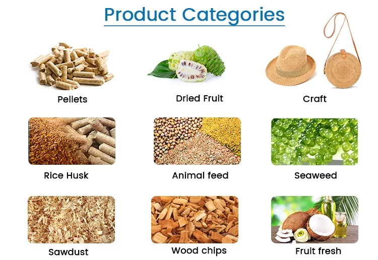Product categories1