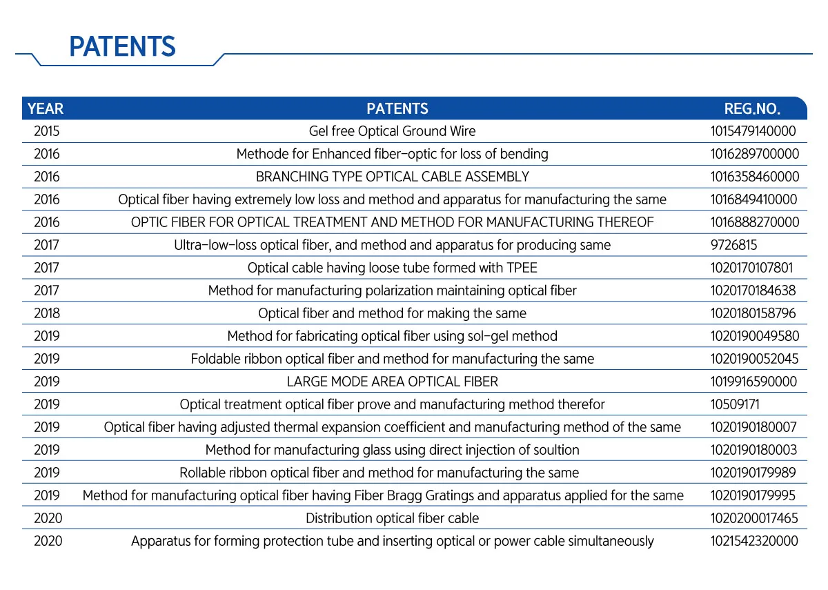 Micro Module Fibre Optic Cable 657a2 Frp Black Pe Made In South Korea