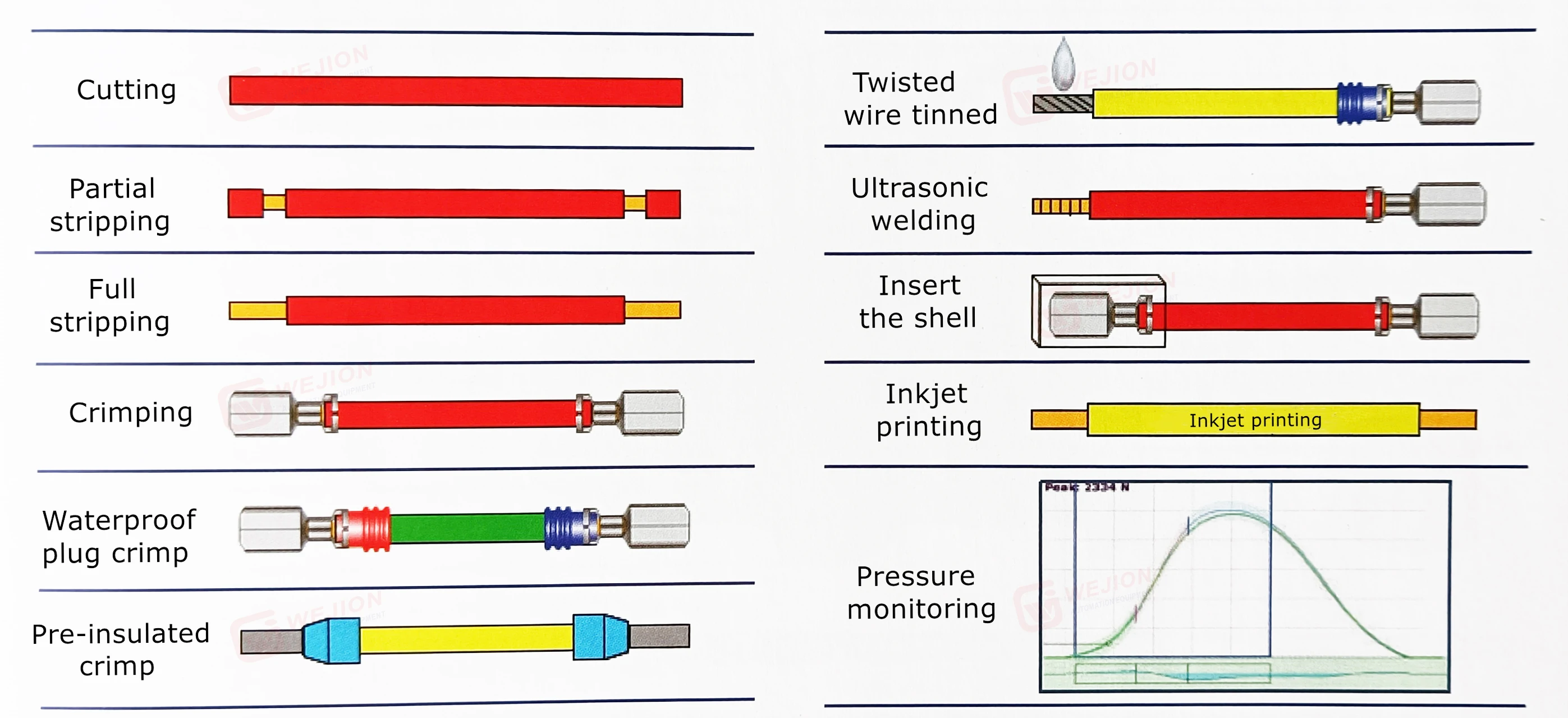 Automated Terminal Applicator for Multi-pin Connectors: Molex, JST XH ...