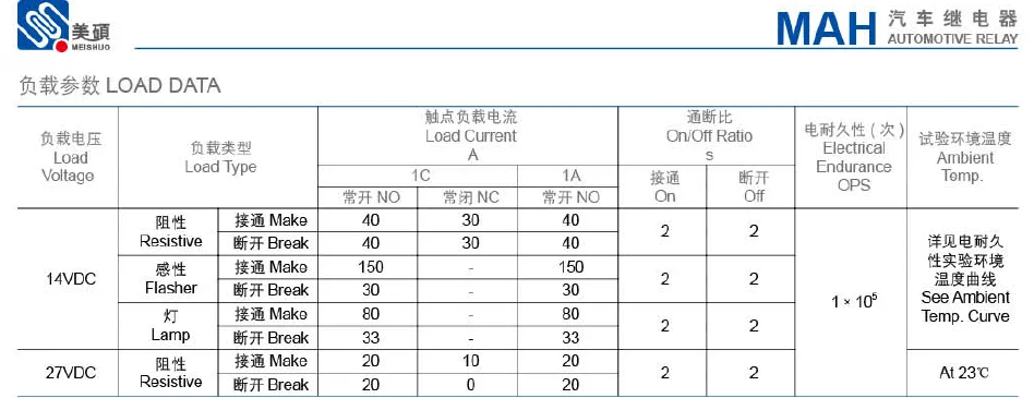 Meishuo MAH-112-A-1 1.7W 12V/24V 40A Normally Open Type Automotive Relay