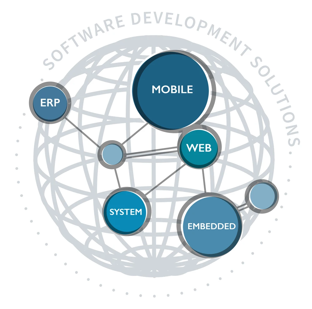 
Разработка дешевого индивидуального программного обеспечения 