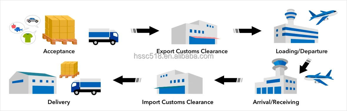 Dhl International Shipping Rates Ship Dhl To Canada Courier Air Ems ...