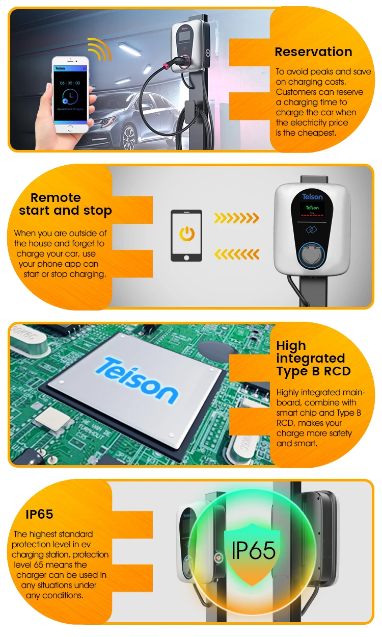 Teison 7KW Smart EV Charging Stations - OCPP 1.6J Wallbox Charger Wifi ...
