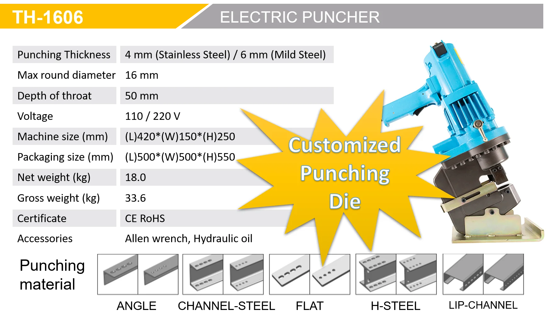 Professional Manufacturer Sheet Metal Hole Punch Buy Hole Punch,Sheet