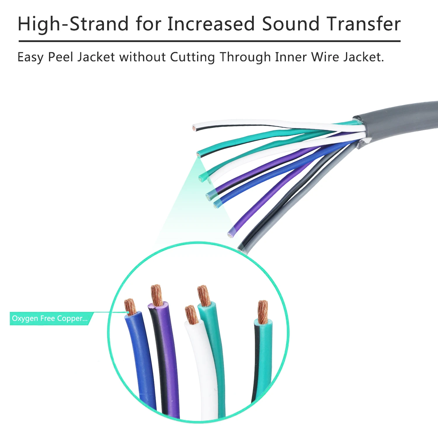 Edge Sw9c1820 20feet 9conductor Speaker Cable,18awg Pure Ofc,Super