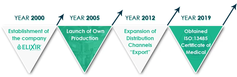 
 Таблетки с экстрактом черники для улучшения кровообращения в зрении  