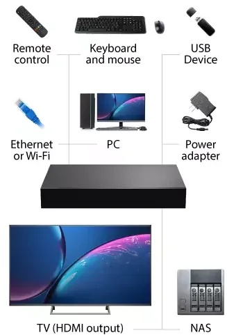 cable HDMI fabricadas 5/19/21 INFOMIR MAG520 set-top box con control remoto adaptador 