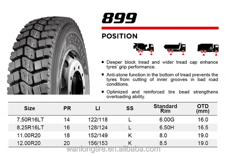 Tyre Manufacturing Plant Constancy Carleo Greforce Kaitong Maxxis Cargo ...