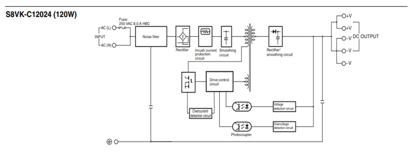 Omron S8vk-c12024 Single Phase Switch Mode Power Supply - Buy 120w 24v ...