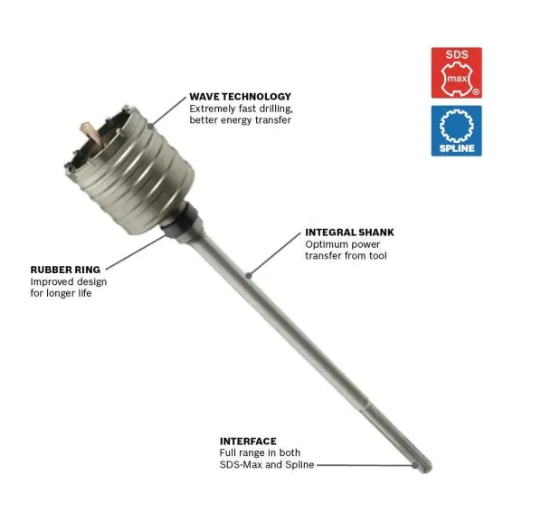 Sdsmax Carbide Rotary Hammer Core Bit,Masonry And Concrete Diamond