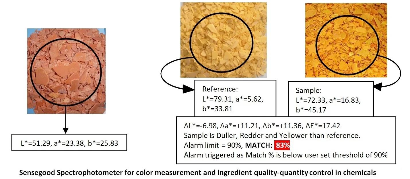 CIE DE DL Da DB Color Matching Meter - High Accuracy