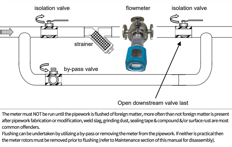 Dn100 Positive Displacement Flow Meter Ss304 Oil Meter Oval Gear Flow ...